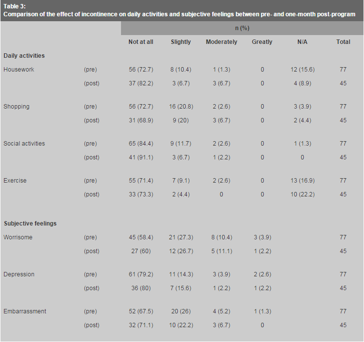 Table 3