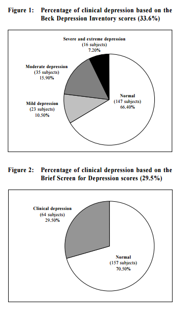 Figure 1 and Figure 2