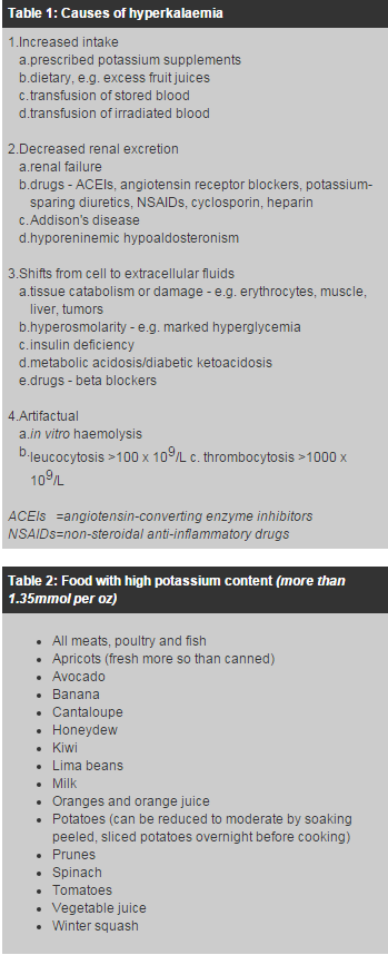 Table 1 and Table 2