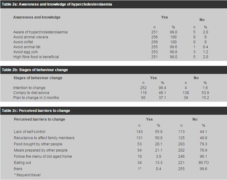 table 2