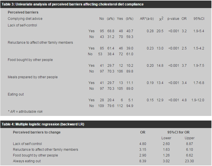 table 3 and 4