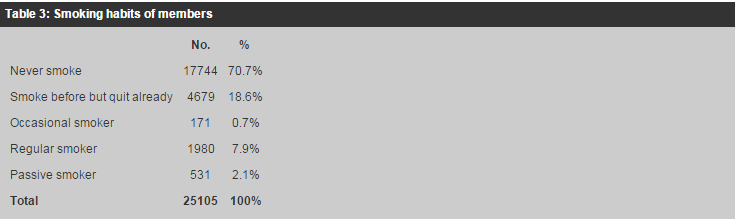 Table 3