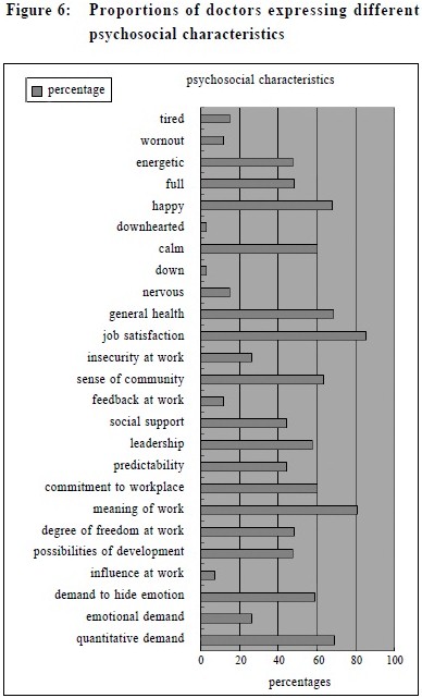 DEC_PRAC_FIGURE_6