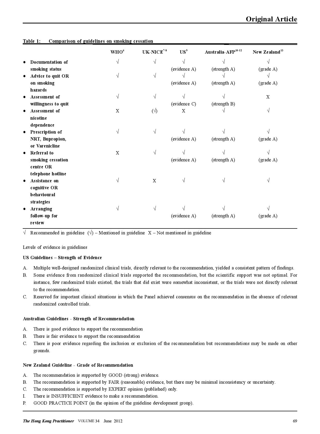 OA2 -_Table_1