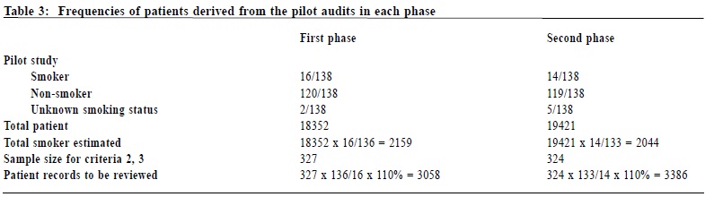 OA2 -_Table_3