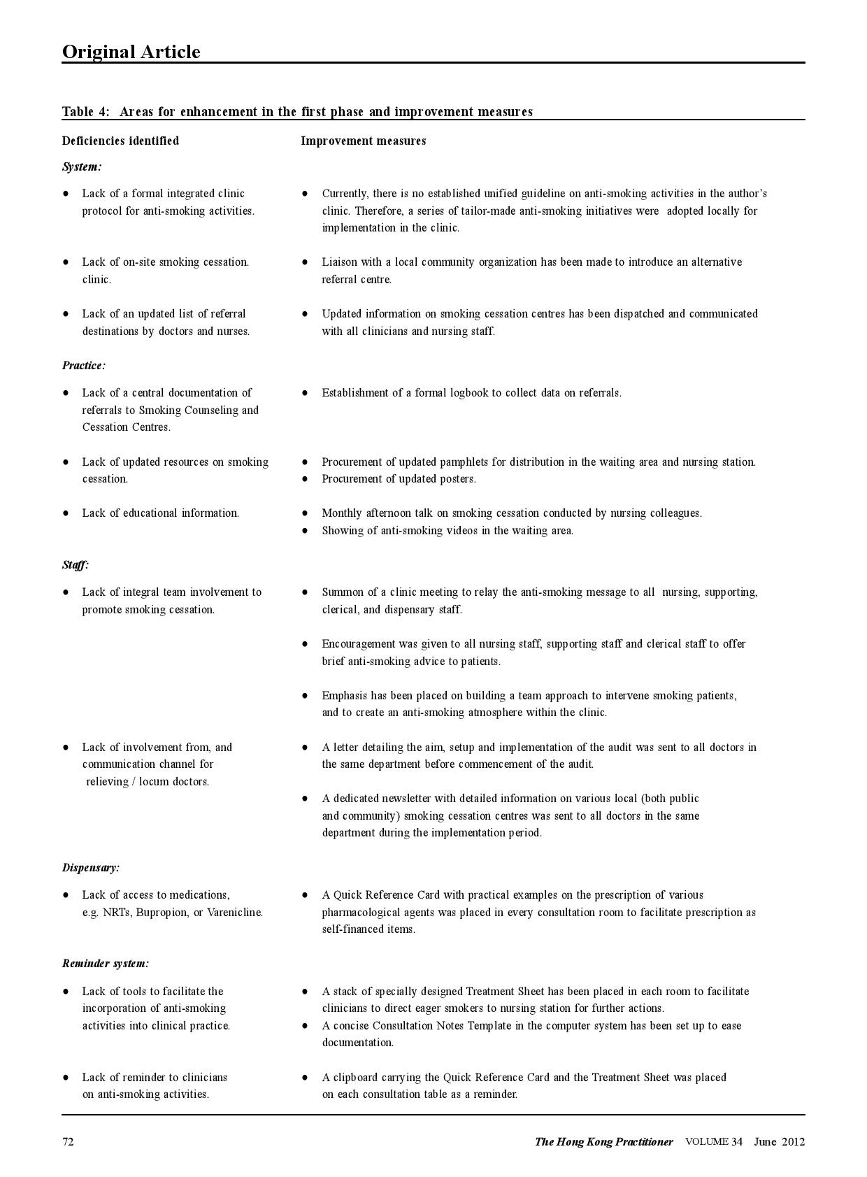 OA2 -_Table_4