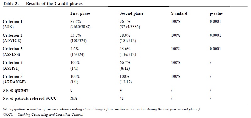 OA2 -_Table_5