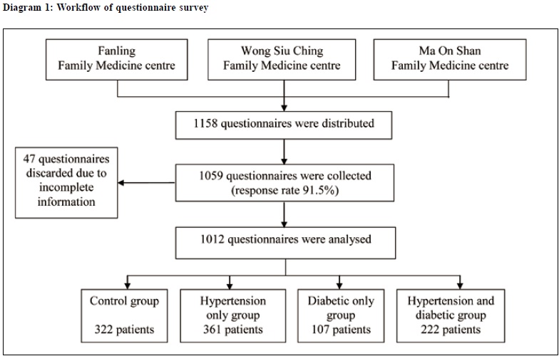 OA2 Diagram_1