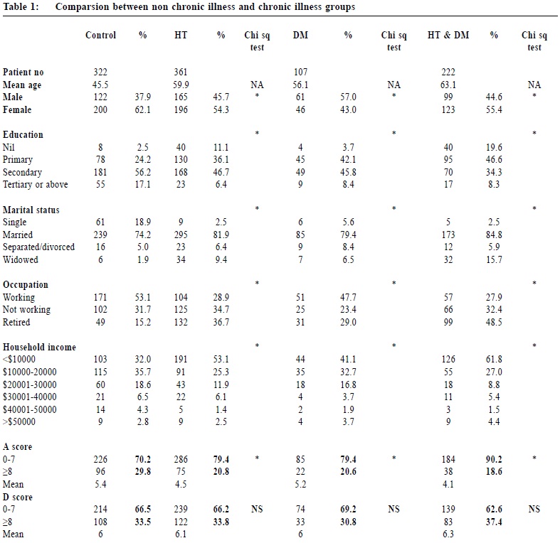 OA2 Table_1