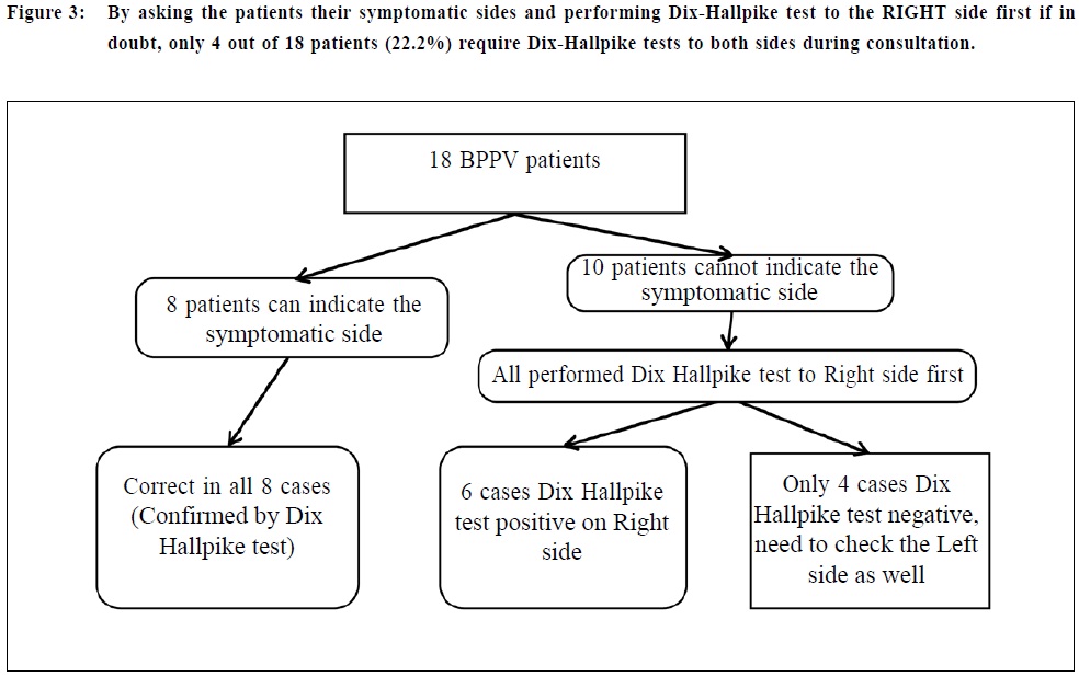 OA Figure_3