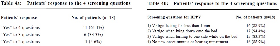 OA Table_4