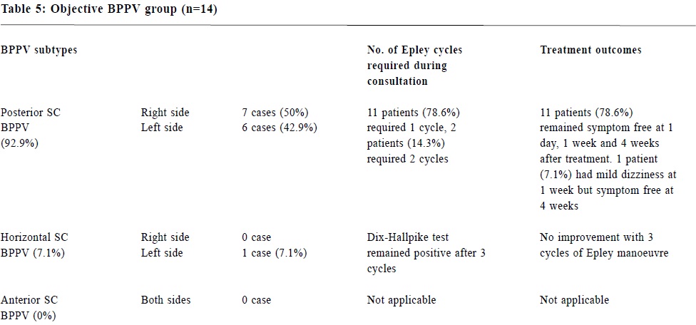 OA Table_5