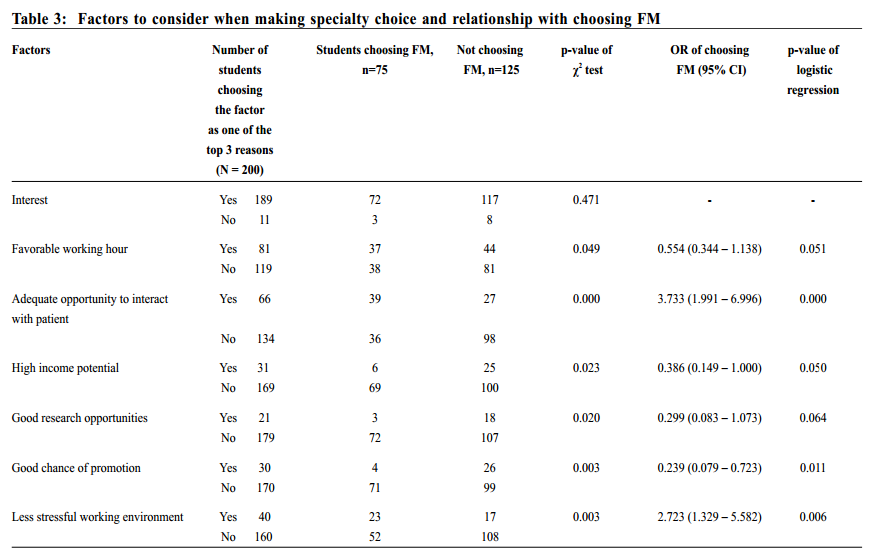 Table 3