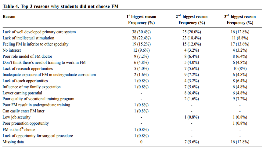 Table 4